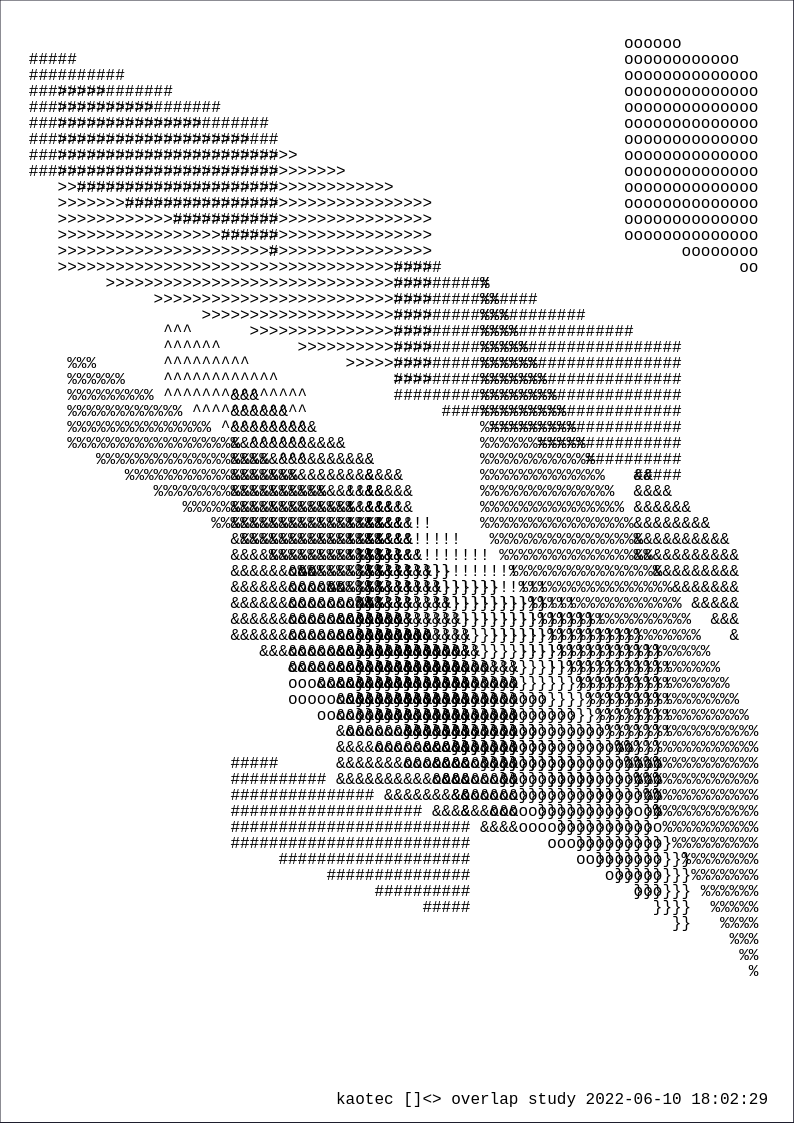 overlap study